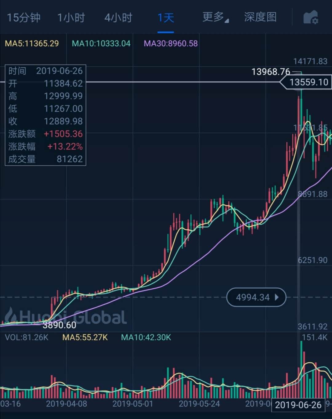 [比特幣價(jià)格美元英為]比特幣現(xiàn)在美元的價(jià)格