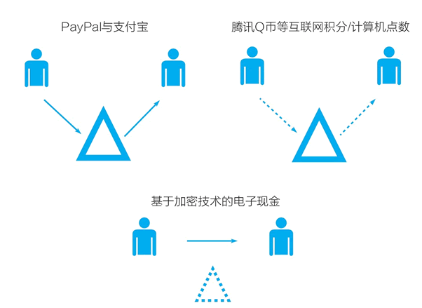 [比特幣交易流程詳細]比特幣交易流程詳細圖解