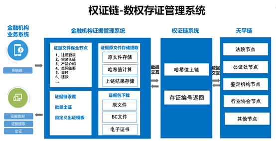 [區(qū)塊鏈交易查詢]區(qū)塊鏈交易查詢軟件