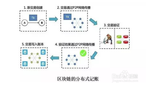 [區塊鏈交易查詢]區塊鏈交易查詢軟件