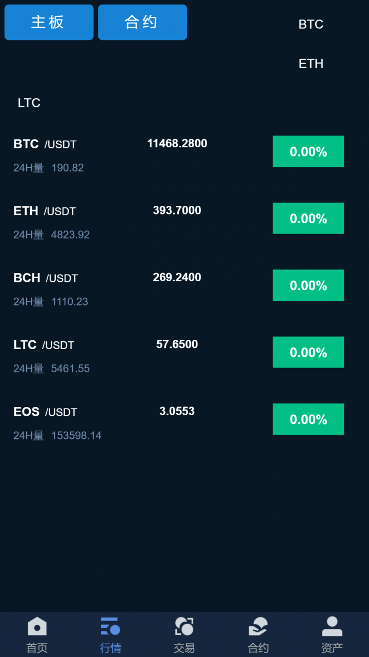 一個以太坊幣等于多少usdt的簡單介紹