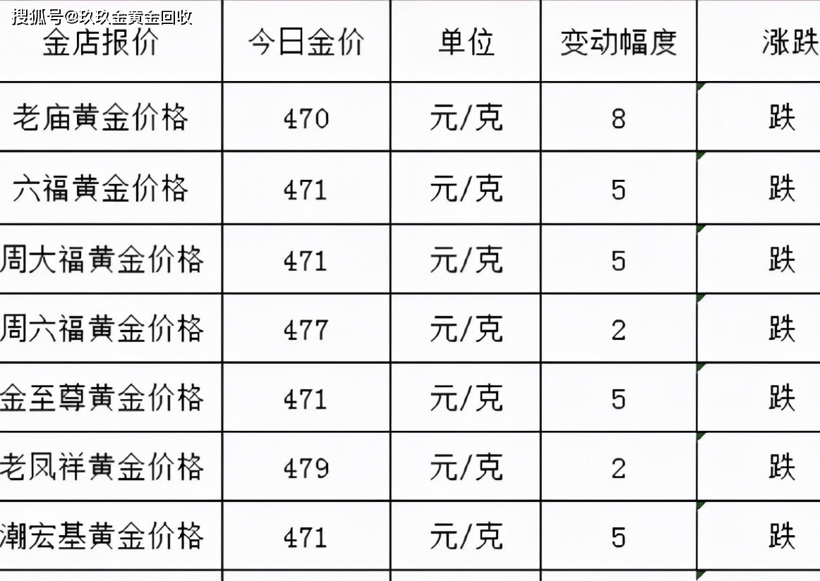 [黃金今天的金價]國際黃金實時行情