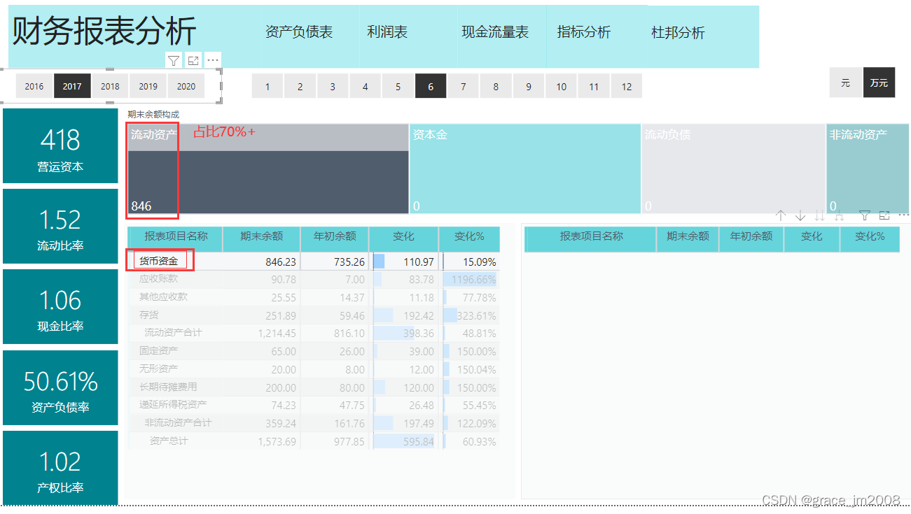 [新浪財經怎么看報表]新浪財經在哪看公司財報