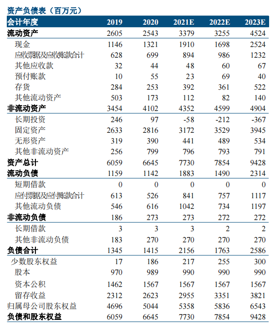 [新浪財經怎么看報表]新浪財經在哪看公司財報