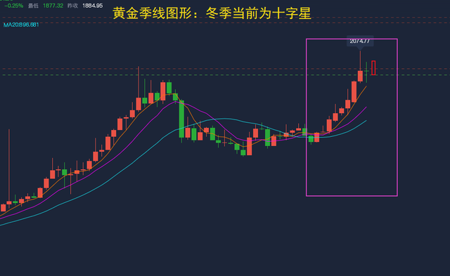 包含2023年黃金走勢分析最新消息的詞條