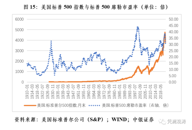 [美聯儲利率走勢圖2022]20082022美聯儲利率走勢圖