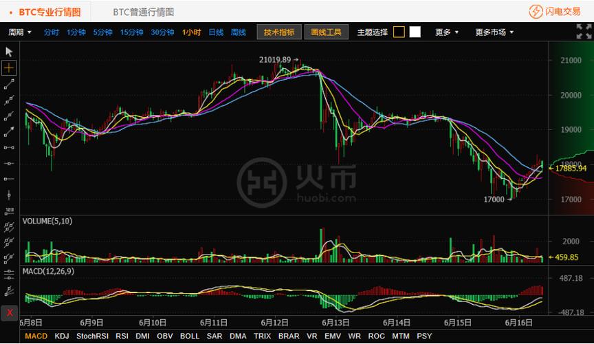 [以太坊幣今日價格是多少]以太坊幣今日最新價格是多少