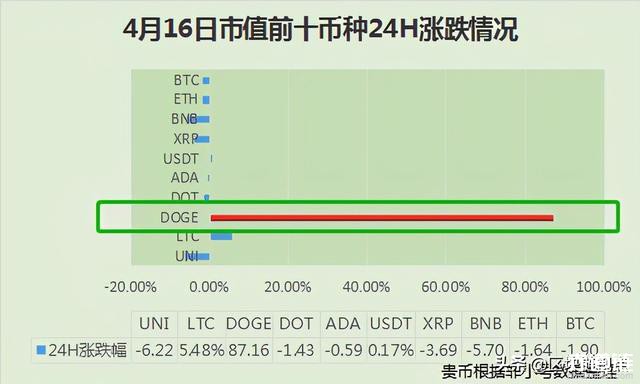 [狗狗幣價格最新行情]狗狗幣最新價格今日行情