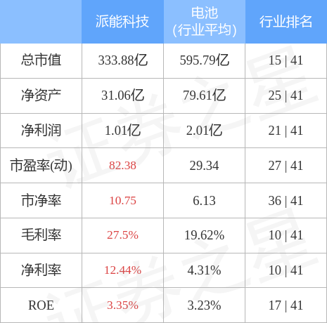 [派幣2022最新消息]派幣2021年最新新聞派幣今日價格