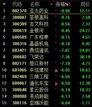 [淘氣天尊新浪財經直播]淘氣天尊新浪財經直播室