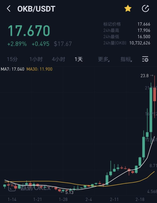 包含okb以后能達(dá)到多少錢一枚的詞條