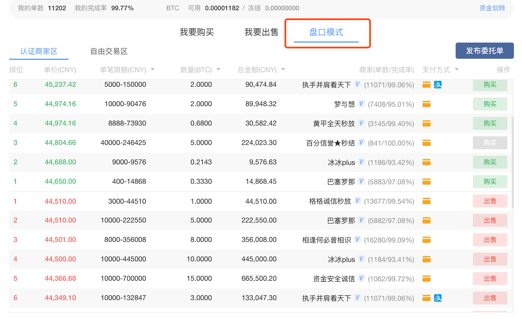 包含okb以后能達到多少錢一枚的詞條