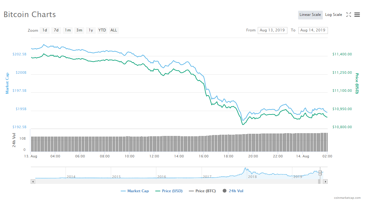 關于比特幣害死多少人2019年8月份比特幣價格的信息