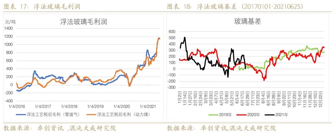 新浪財經app官網下載純堿的簡單介紹