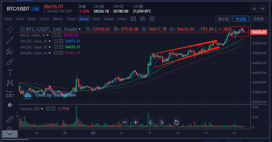 [比特幣實時行情報價]比特幣實時行情報價軟件