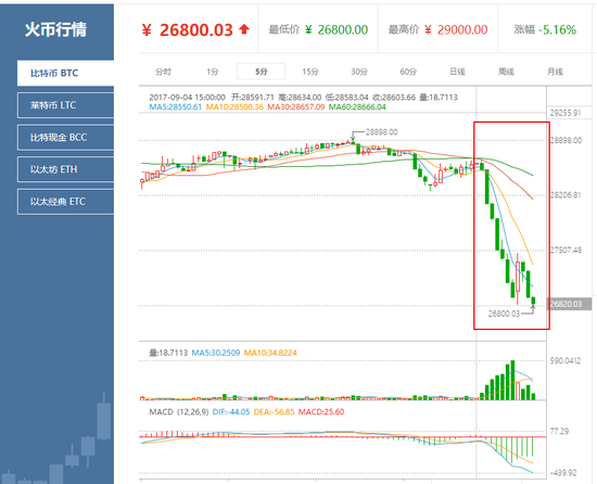 [比特幣實時行情報價]比特幣實時行情報價軟件