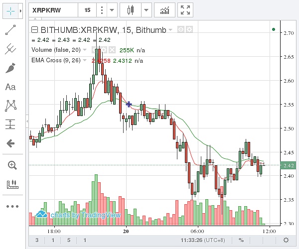 瑞波幣歷年來價格-瑞波幣歷年來價格走勢