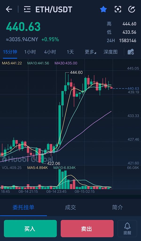 以太幣的市值-以太幣的市值是多少錢