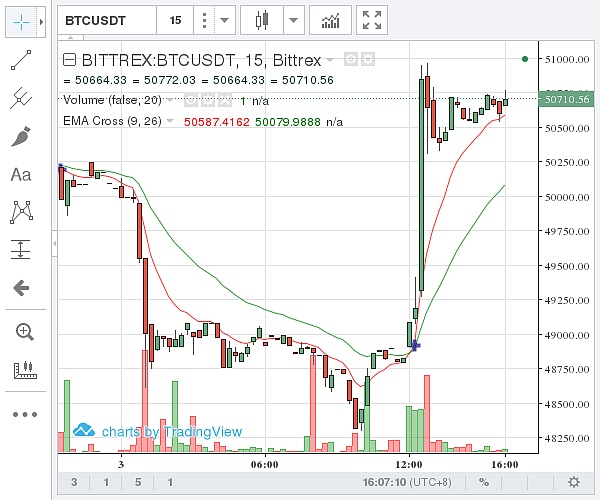 比特幣最低價格今日行情的簡單介紹