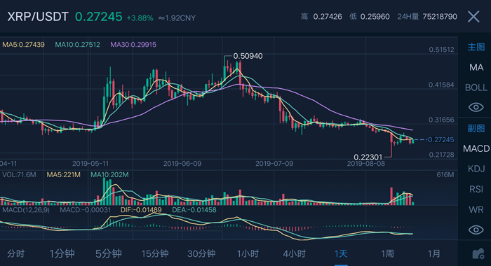 瑞波幣今日行情更新-瑞波幣今日行情走勢圖幣界