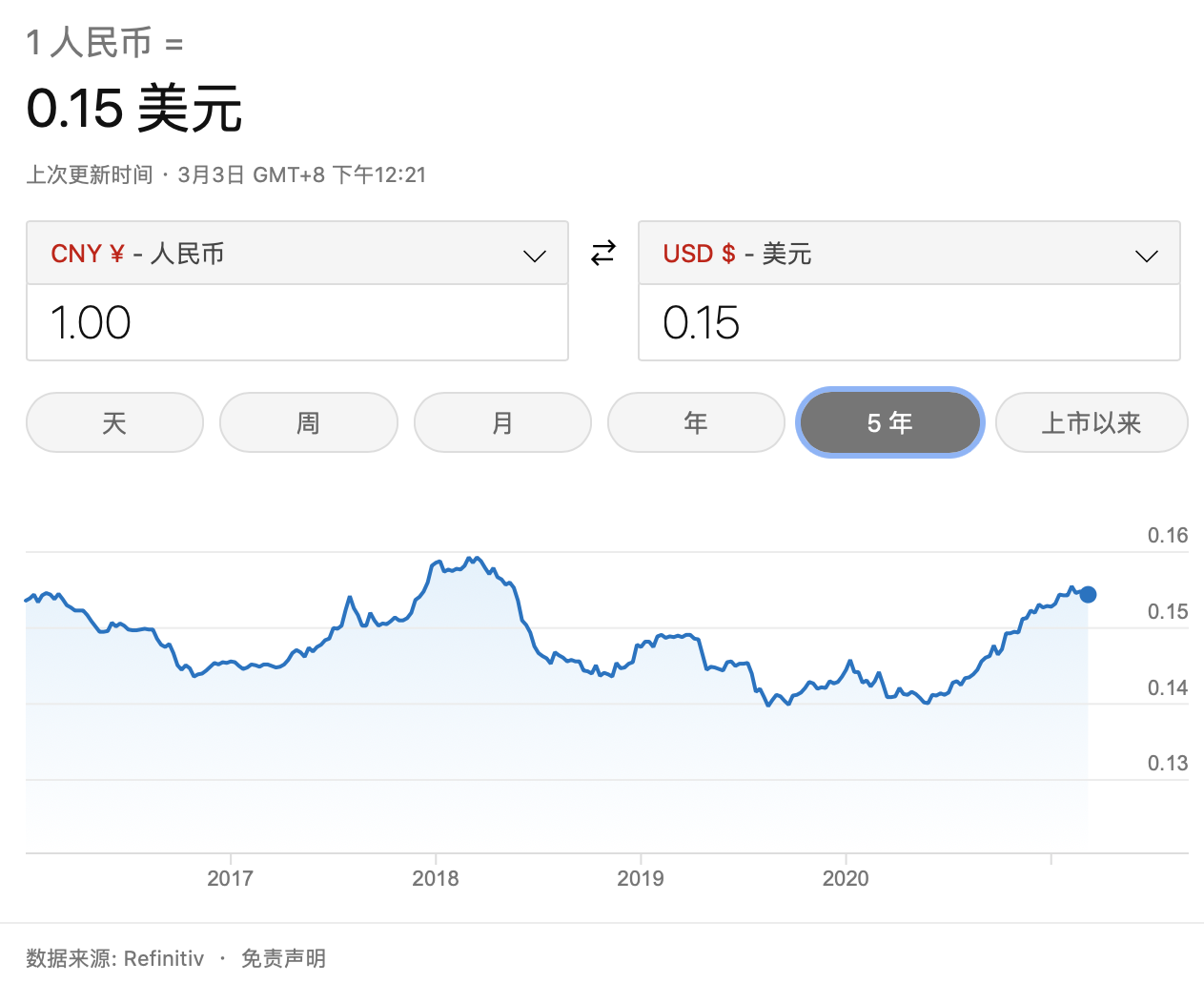 人民幣兌美元走勢分析-人民幣兌美元走勢分析的有聲視頻