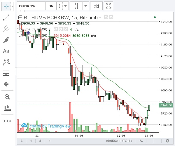 比特幣怎么變成現金交易-比特幣怎么轉換為現實貨幣