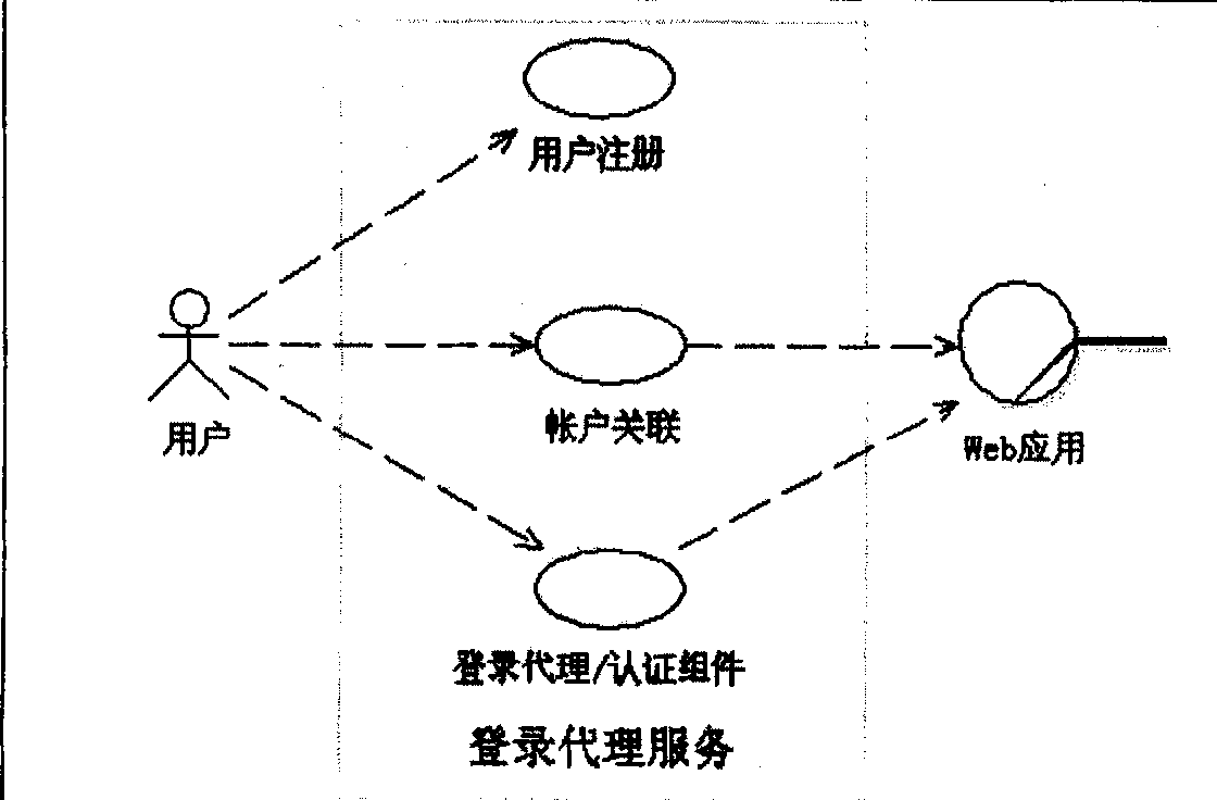 關于telegreat登陸代理免費的信息