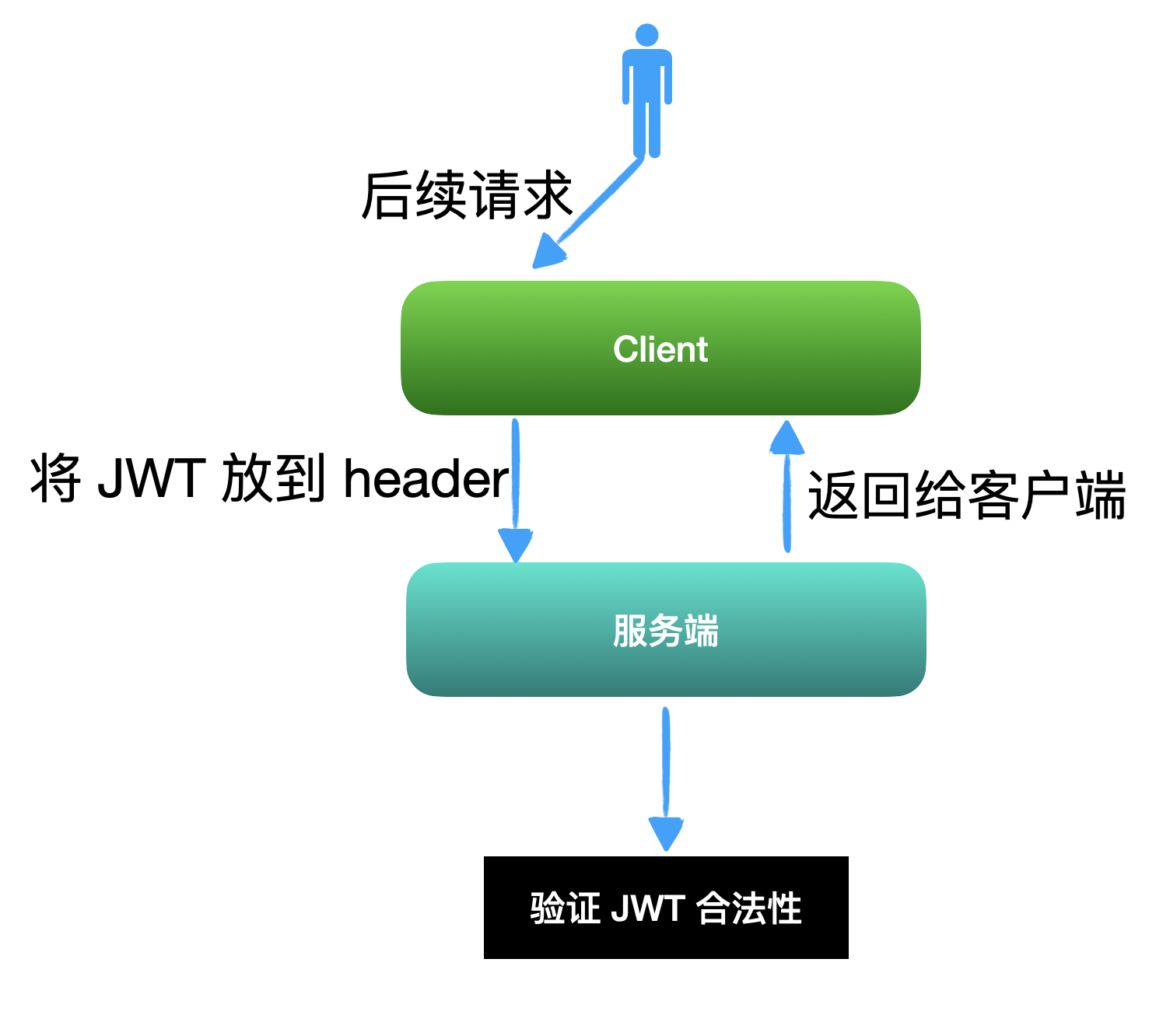 token登錄-token登錄器