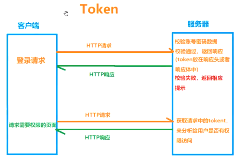 token登錄-token登錄器