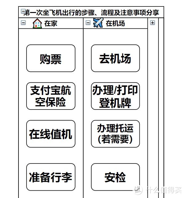 坐飛機(jī)下載什么軟件-坐飛機(jī)下載什么軟件最便宜