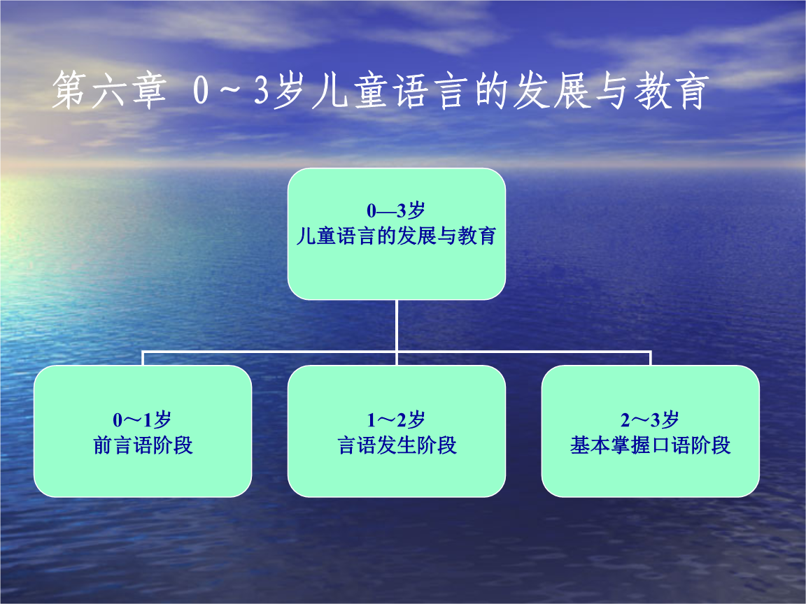 電報式語言出現在幾歲-電報式語言的特征是什么?