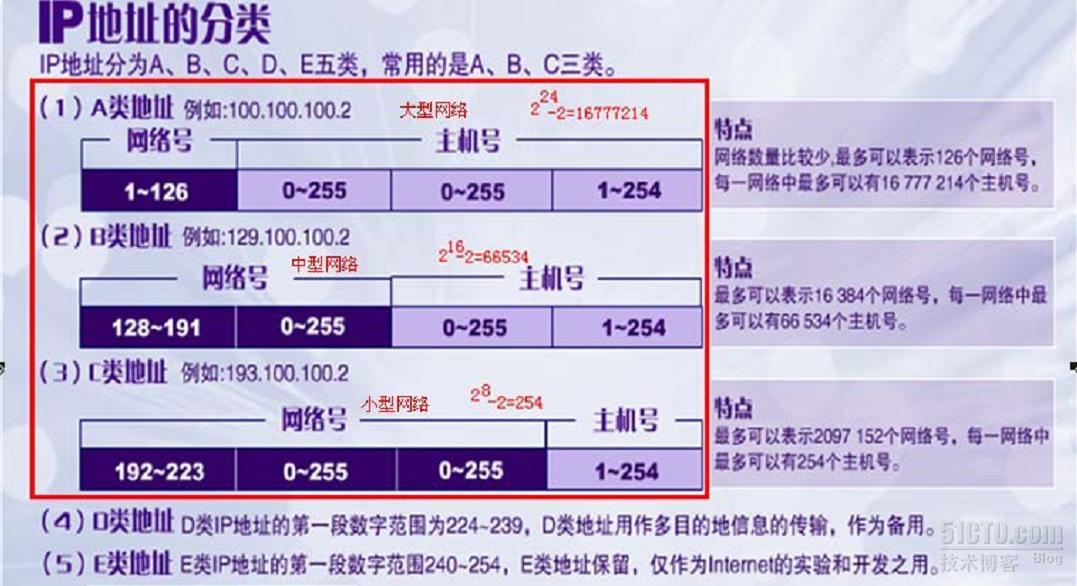 紙飛機ip地址-紙飛機代理ip地址