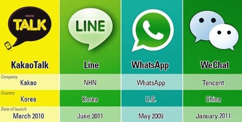 whatsapp代理-whatsapp代理軟件