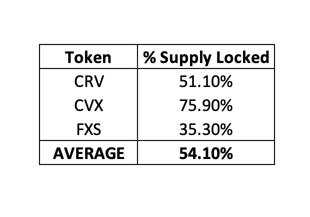 token代幣-token代幣有哪些