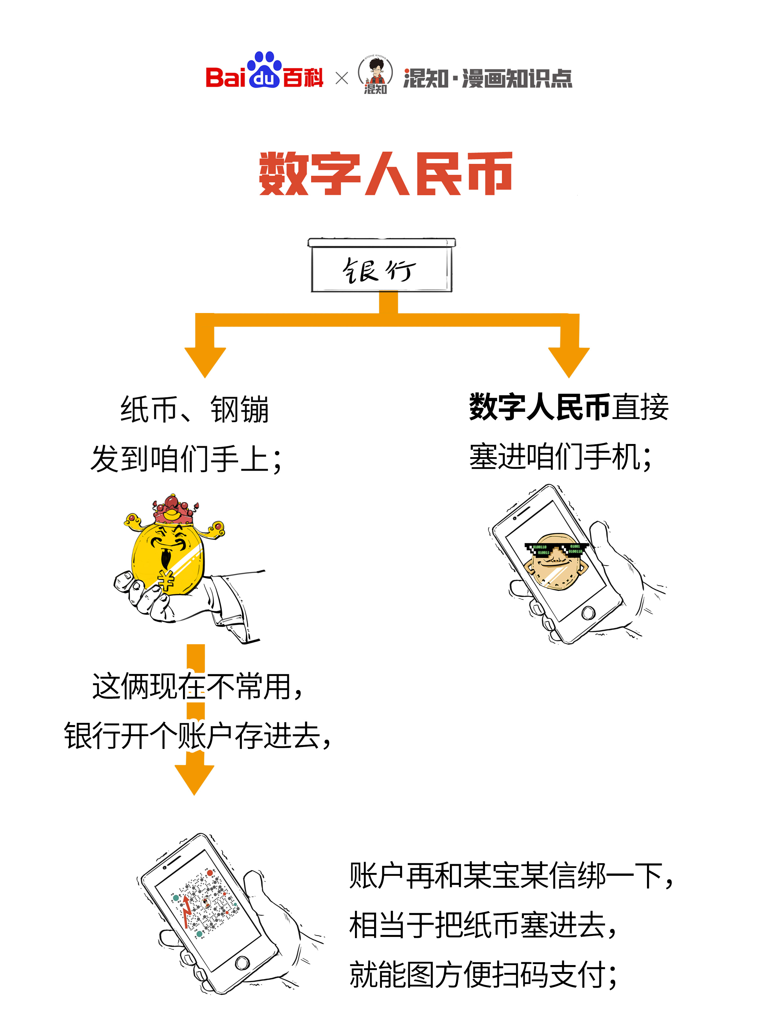 數字人民幣怎么取現-數字人民幣的錢怎么轉出來