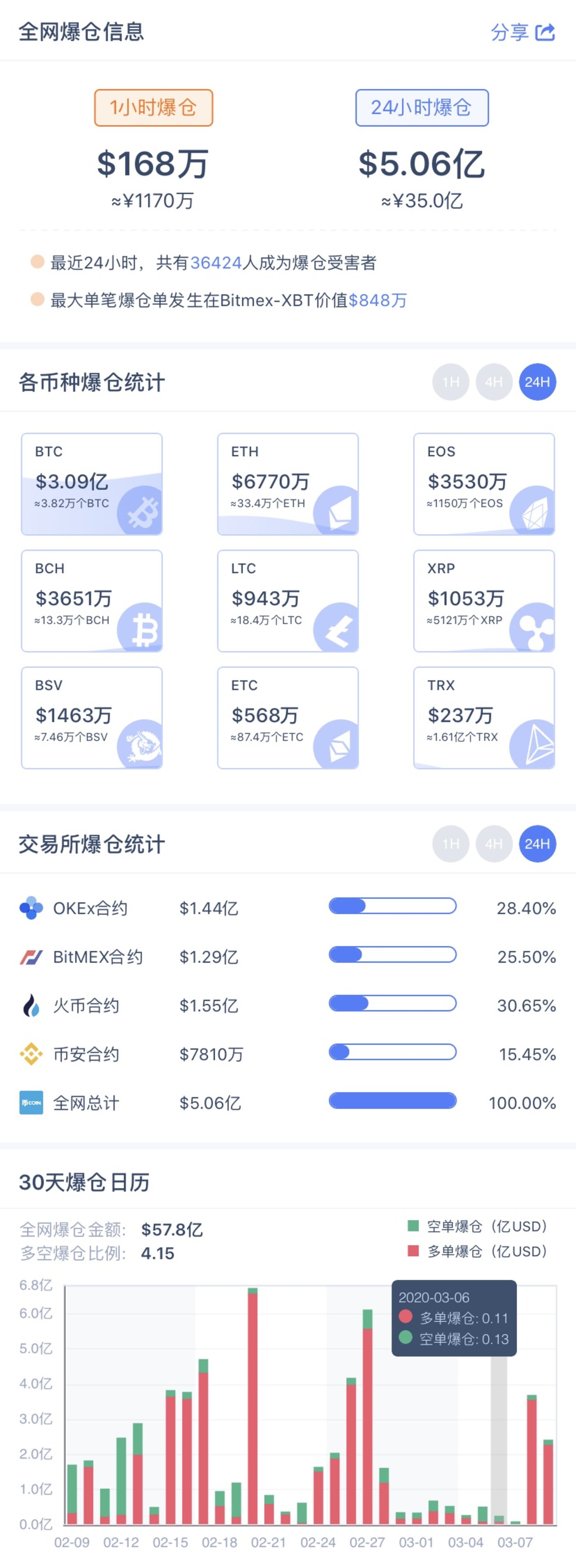 比特幣價格跳水7萬人一夜爆倉-比特幣價格突然跳水,背后的原因是什么?