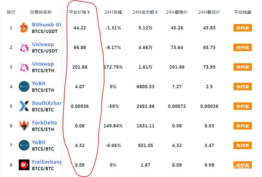 中本聰btcs怎么交易-中本聰btcs幣最新信息