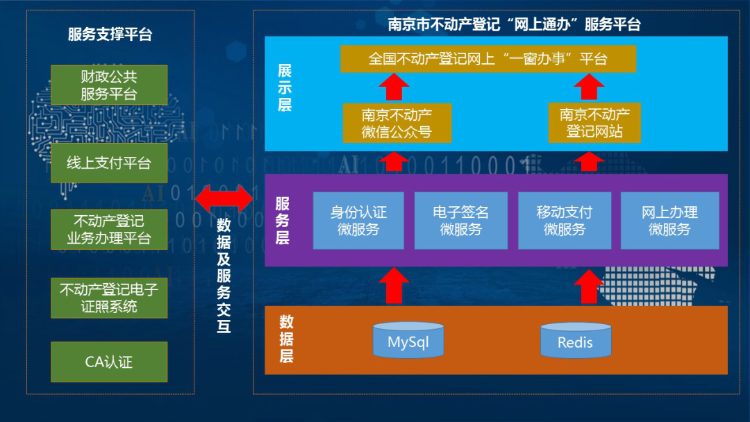 網上交易平臺-湖州中介網上交易平臺