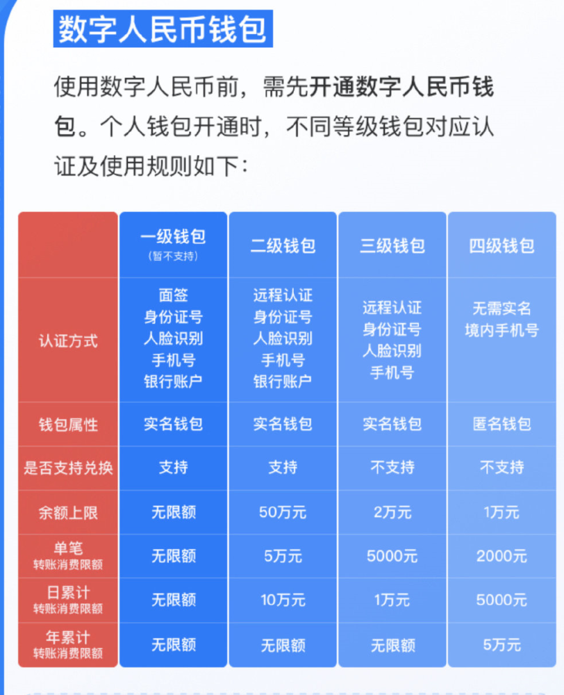 數(shù)字人民幣app下載安裝-數(shù)字人民幣app下載安裝地址