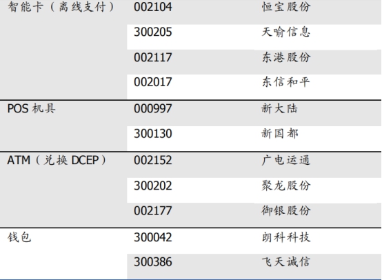 數字貨幣股票龍頭股排名-2021數字貨幣龍頭股有哪些