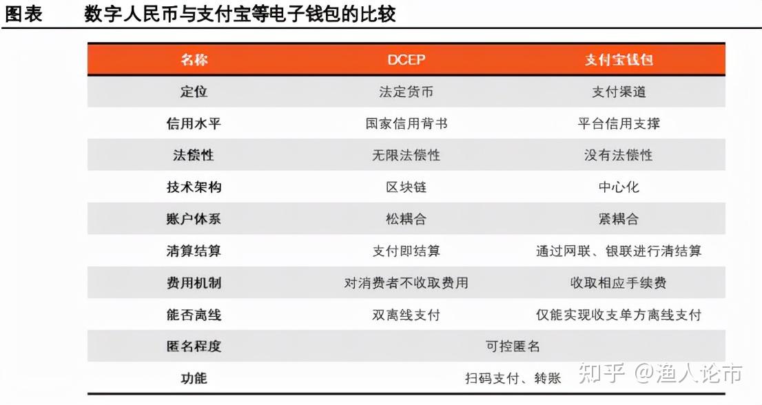 法定數字貨幣和數字貨幣有區別-法定數字貨幣和數字貨幣有區別嗎知乎