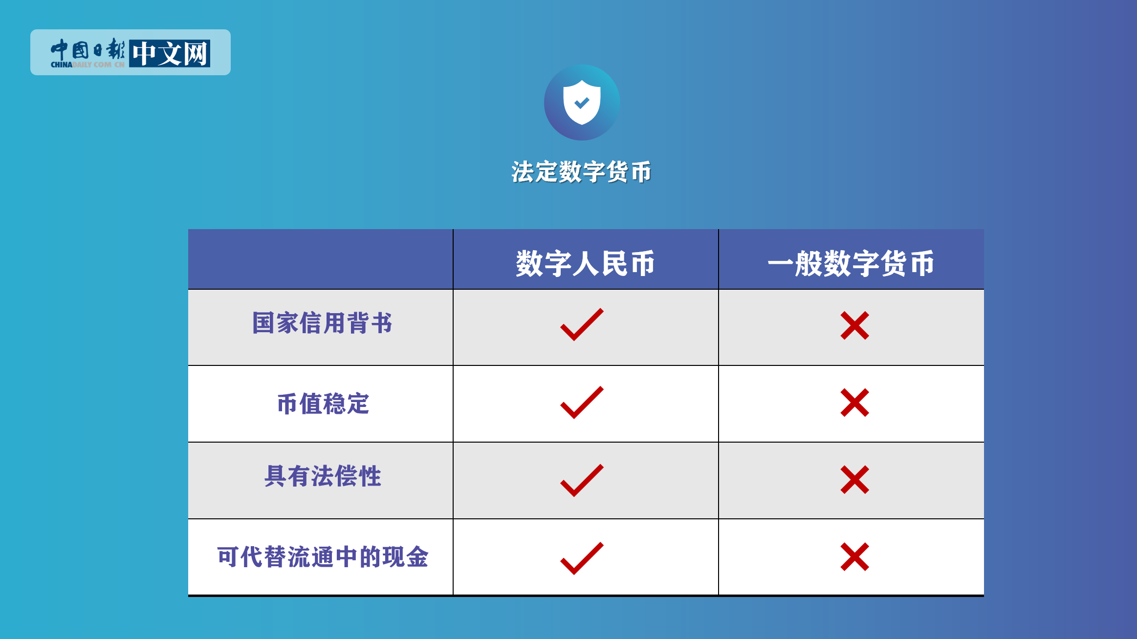 法定數字貨幣和數字貨幣有區別-法定數字貨幣和數字貨幣有區別嗎知乎