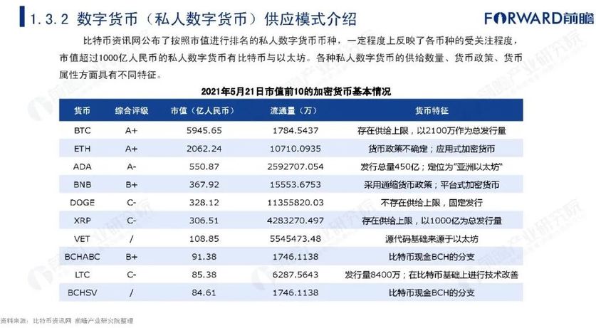 目前數字貨幣有哪些特點-目前數字貨幣有哪些特點和用途