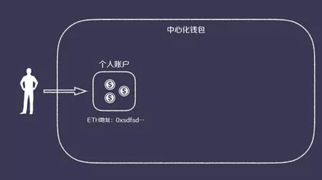 tokenpocket哪個國家的的簡單介紹