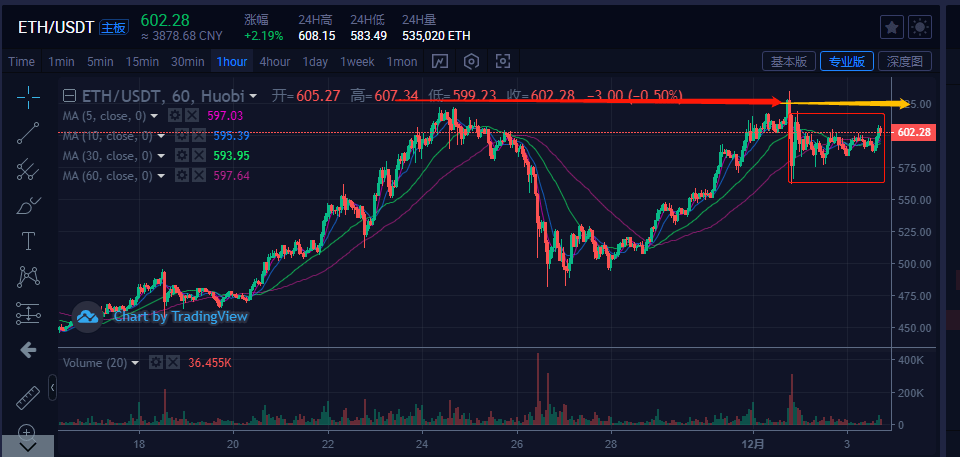 usdt幣今日價格行情-在幣圈怎么用幾千賺幾十萬