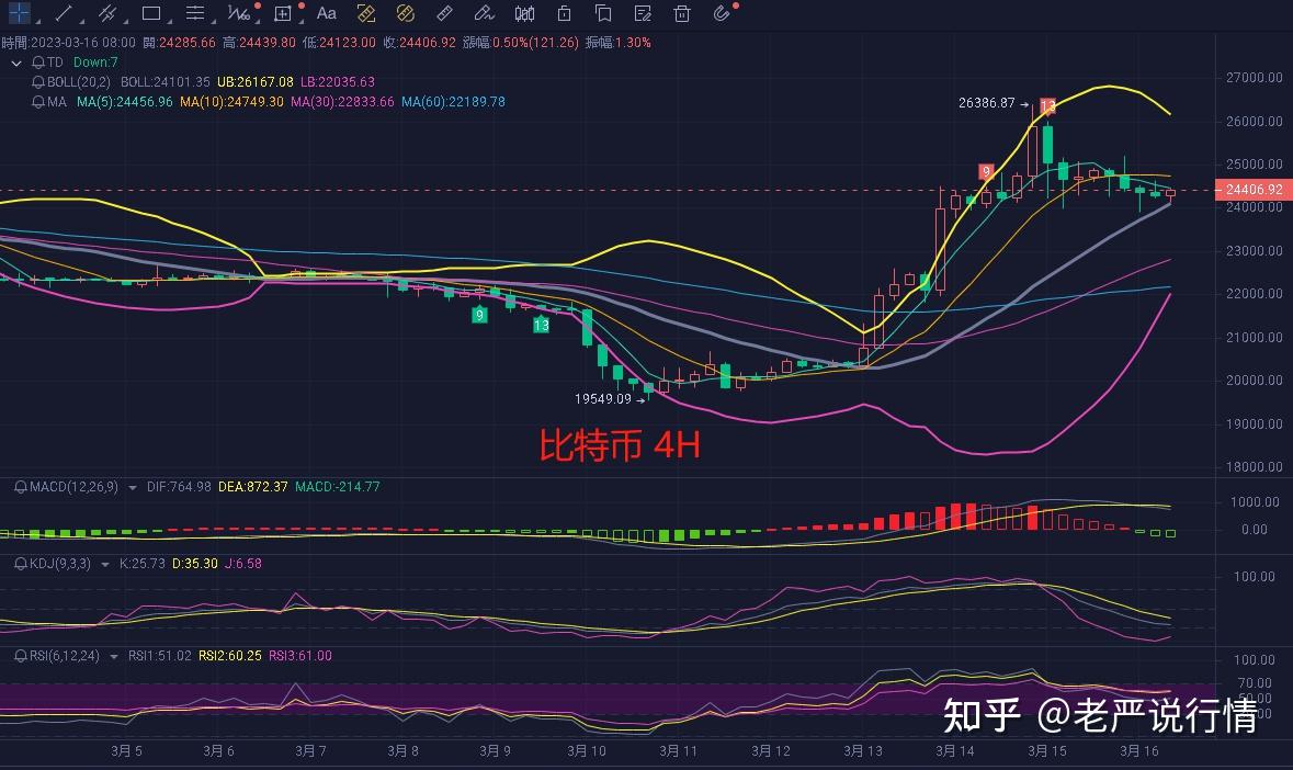 比特幣最新行情分析走勢-比特幣最新行情分析走勢新浪