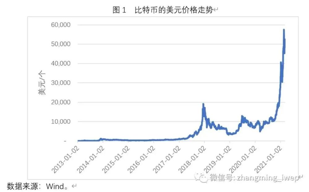 比特幣價格實時行情,比特幣價格實時行情走勢分析