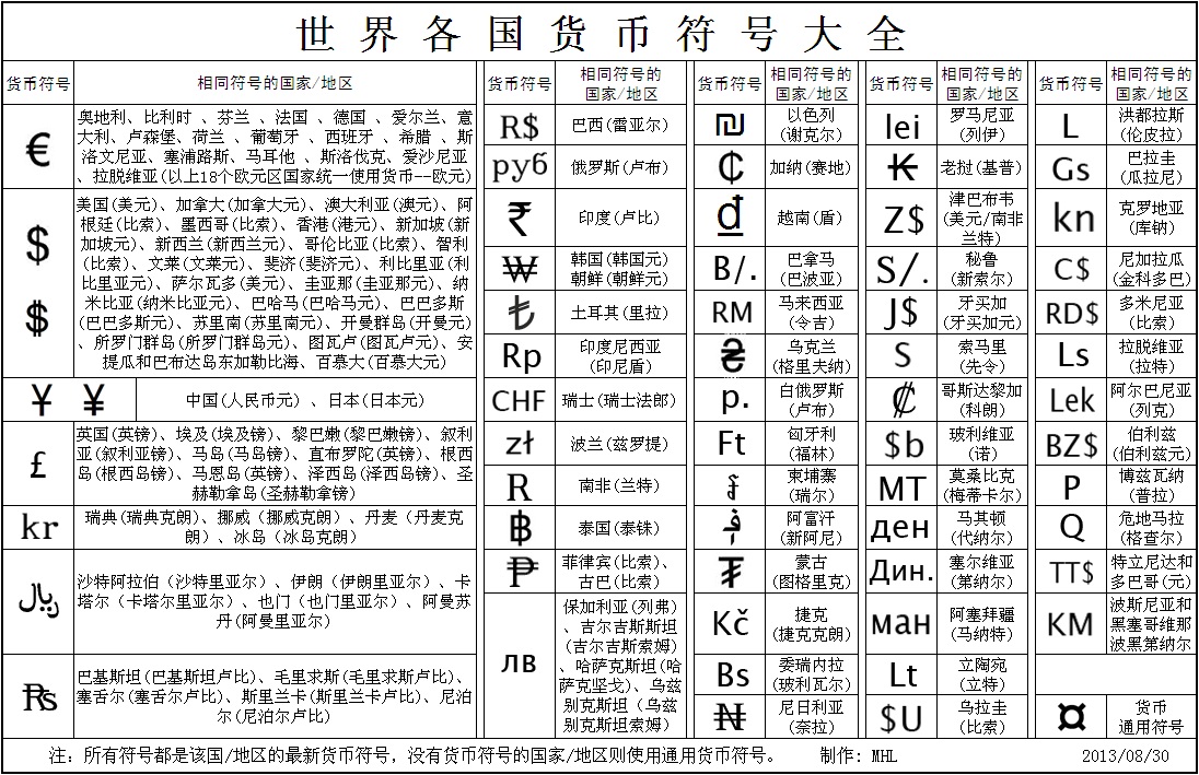 一般等價(jià)物和個(gè)別等價(jià)物的區(qū)別-一般等價(jià)物和個(gè)別等價(jià)物的區(qū)別在于