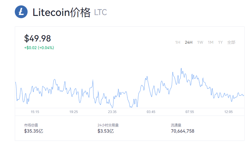 比特幣最高的時候是多少錢一枚2022、比特幣最高的時候是多少錢一枚pi幣在那個國家可以易貸