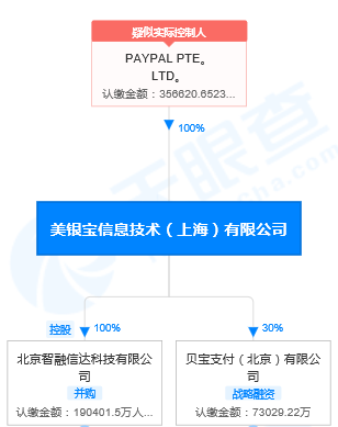 貝寶paypal官網(wǎng)、貝寶paypal官網(wǎng)提現(xiàn)